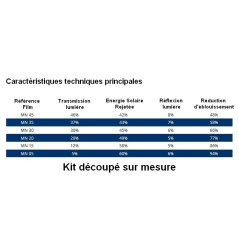 Kit 3/4 Arrière