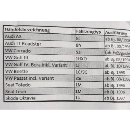 Lowering cups for VW, Audi shock absorbers